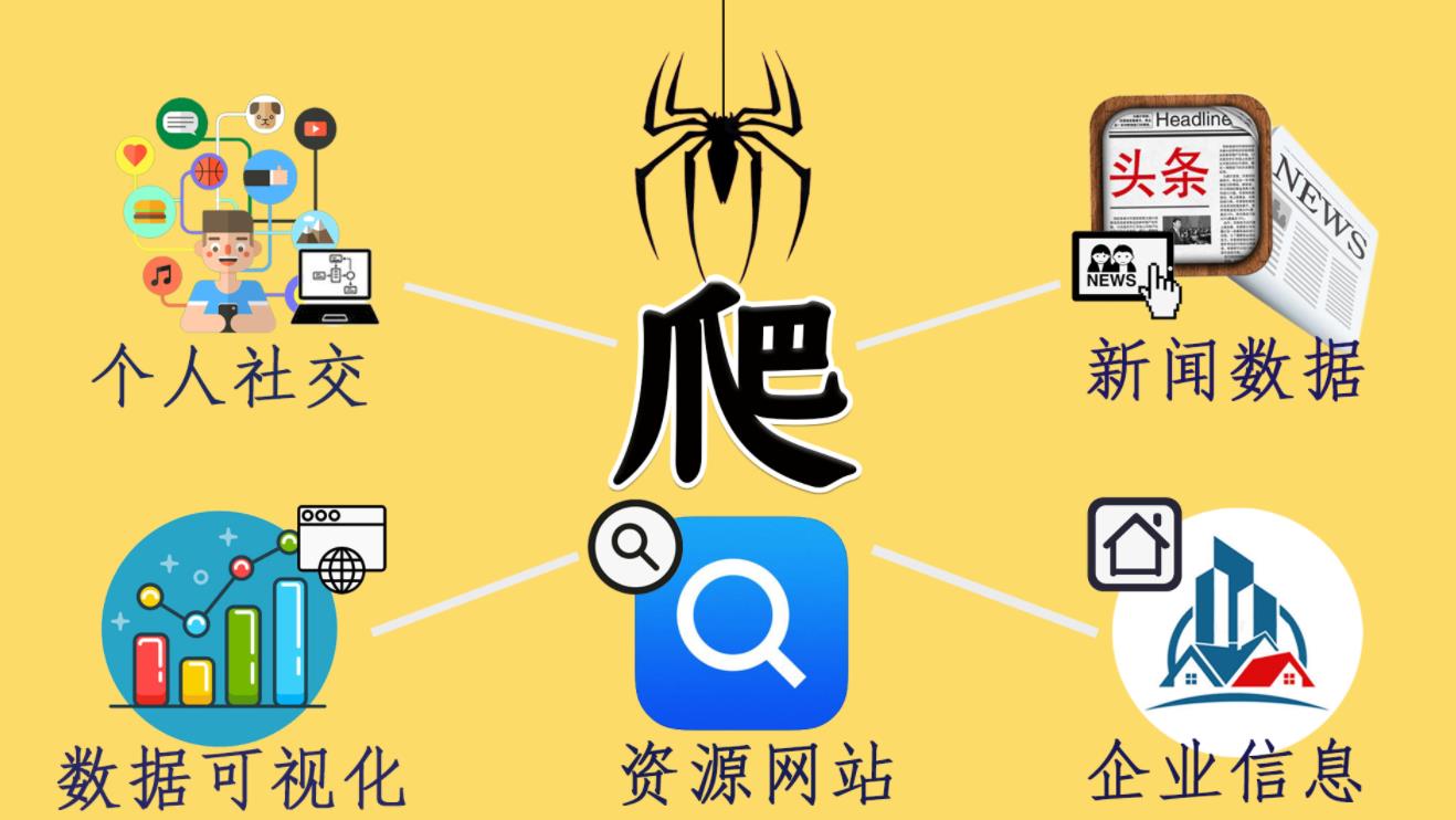 ip代理的工作方式是什么？使用ip代理有什么好處？
