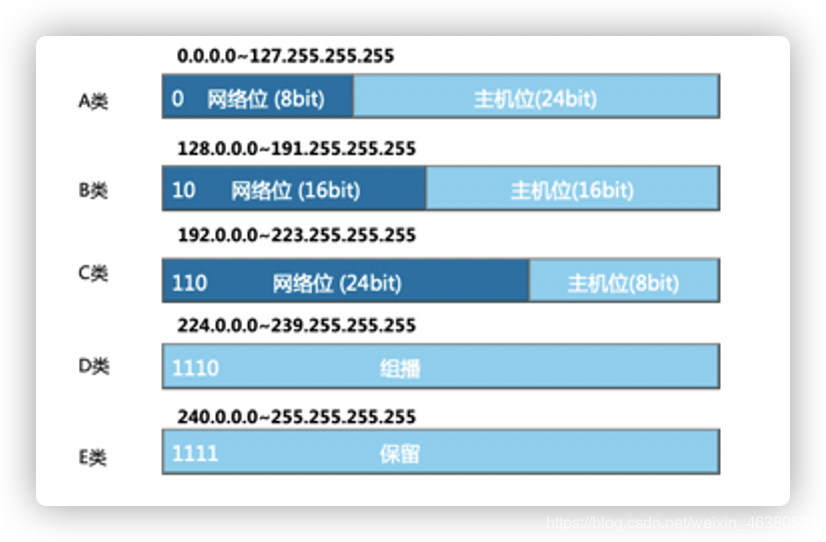如何在安全的前提下使用http代理ip？