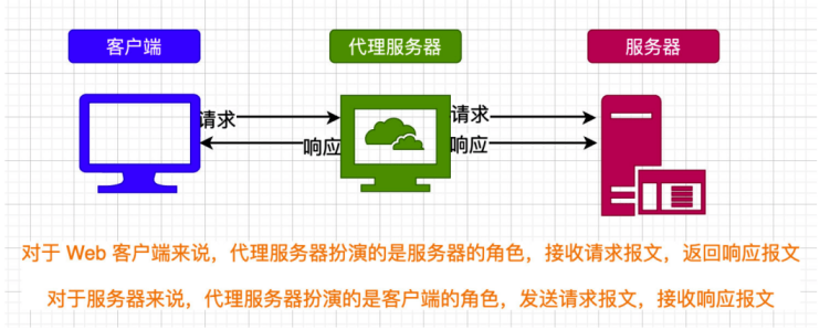 在線代理ip的實用性有哪些？
